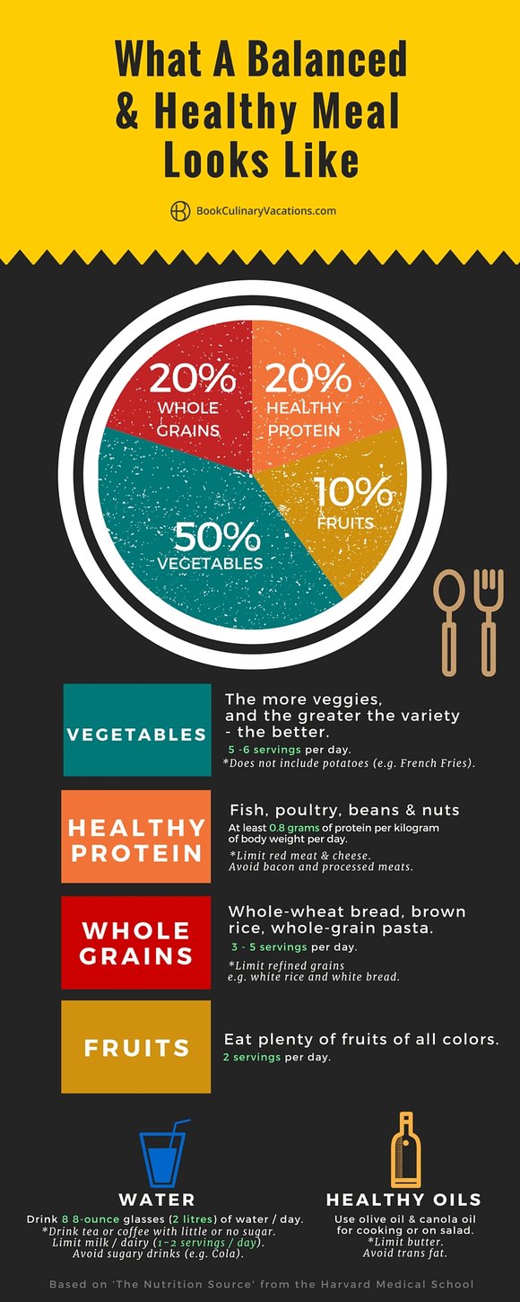 balanced-meal-infographic
